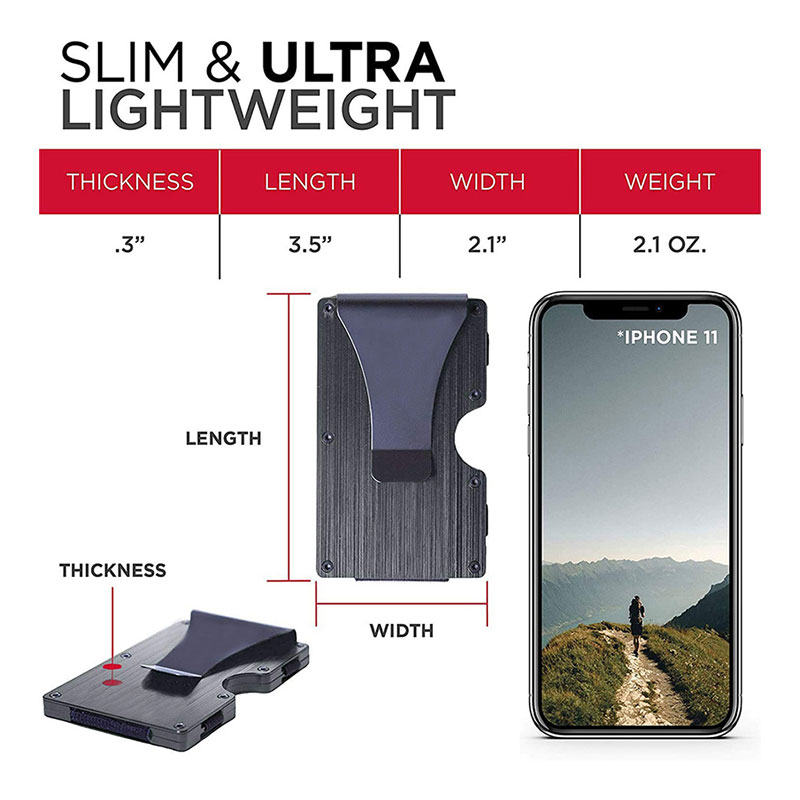 RFID Blocking Wallet 